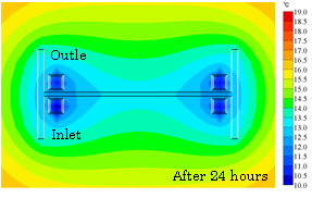 Fig.1 Temperature distribution around U-tube downhole heat exchanger