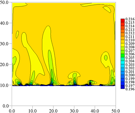 Fig.2 Concentration distribution in binary aqueous solution on ice